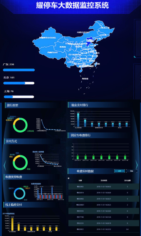 耀停車停車場大數據監(jiān)控中心采集數據截圖
